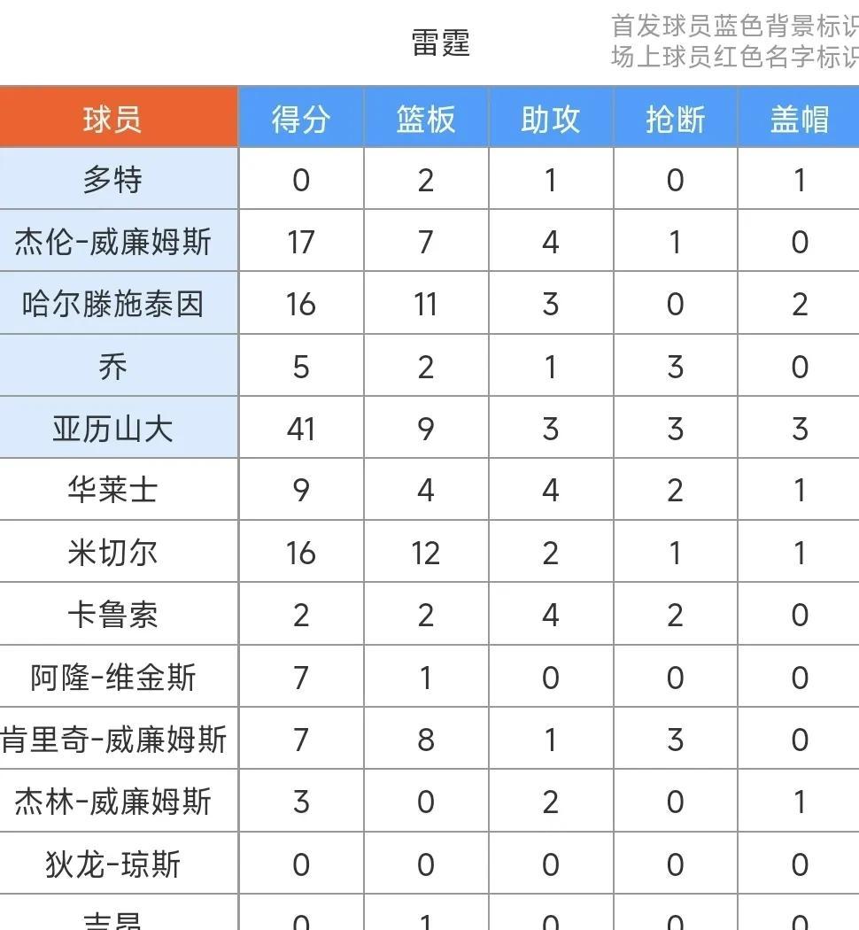 转折点！华盛顿奇才调整名单；NBA常规赛今晨攻防权衡；话题不断；资深球员宣示担当的简单介绍ayx体育APP